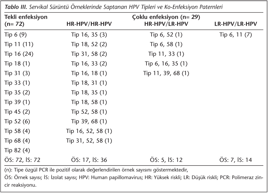 Hpv sonucu negatif ne demek, Herpes simplex IgG - Anticorpi | Medlife