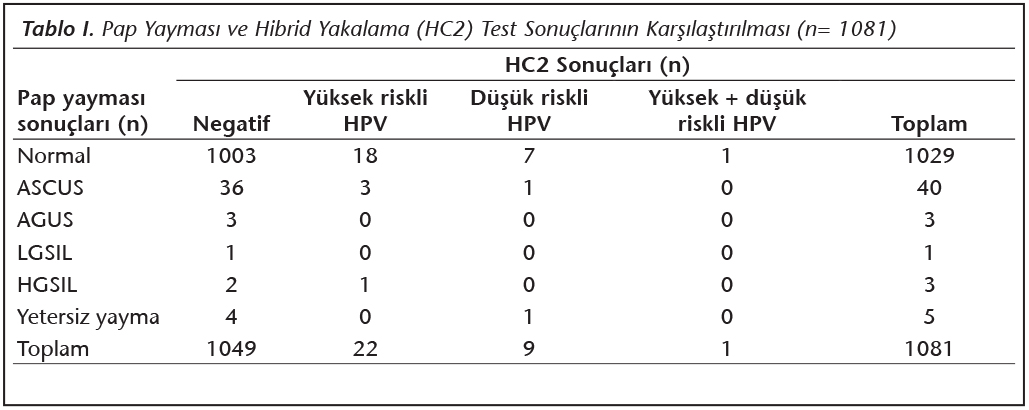 hpv negatif olanlar