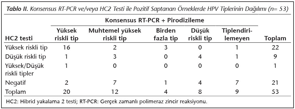 hpv negatif olanlar