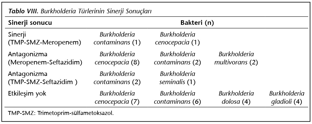 Canlilarin Siniflandirilmasi Bakteriler Biyodoc